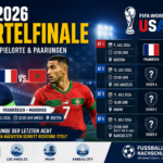 WM 2026 Viertelfinale: Termine, Spielorte & Ergebnisse