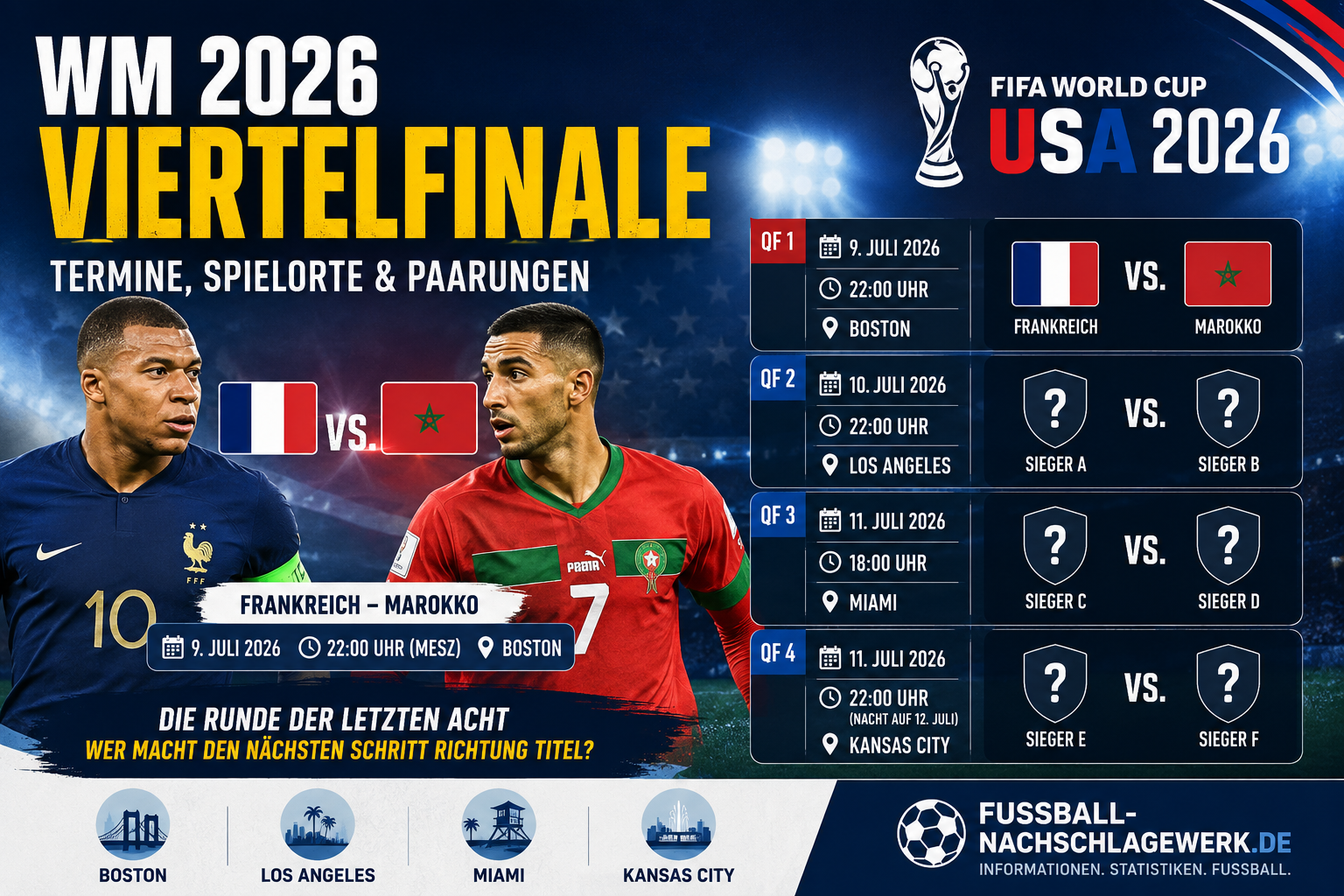 WM 2026 Viertelfinale: Termine, Spielorte & Ergebnisse