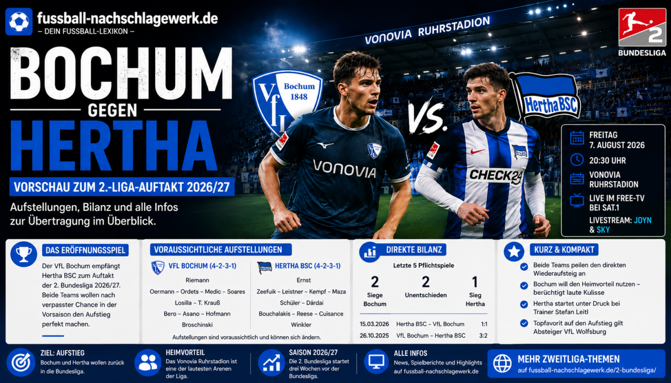 Bochum gegen Hertha: Vorschau zum 2.-Liga-Auftakt 2026/27