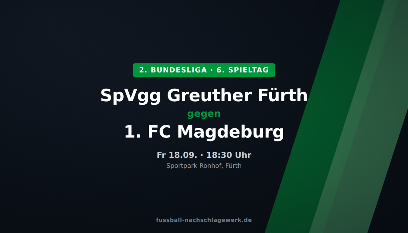 Greuther Fürth – 1. FC Magdeburg: Kleeblatt unter Druck gegen formstarke Gäste