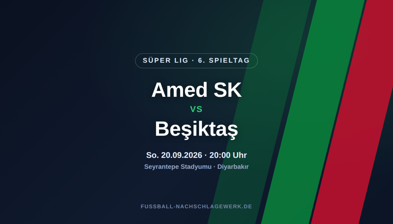 Amed SK – Beşiktaş: Aufsteiger fordert den formstarken Tabellenzweiten
