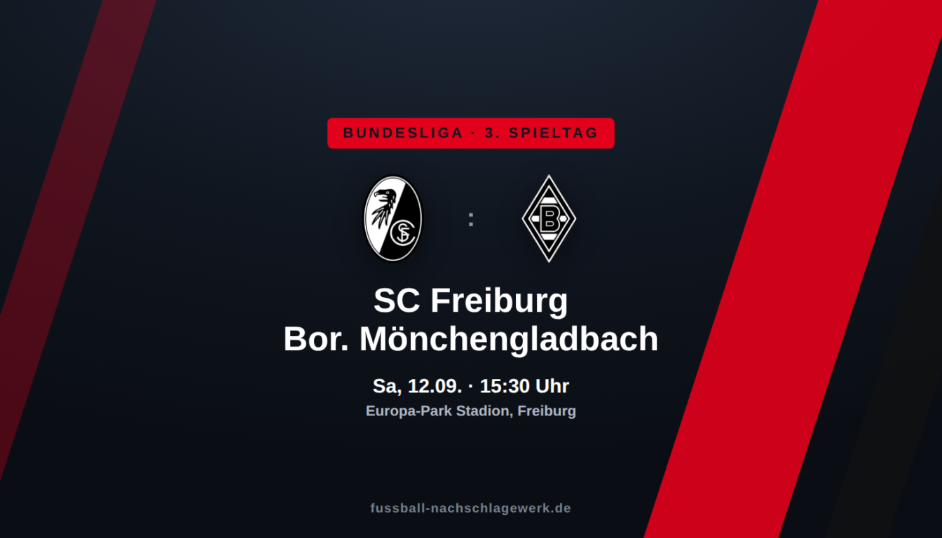 SC Freiburg – Borussia Mönchengladbach: Formstark gegen fehlerhaft