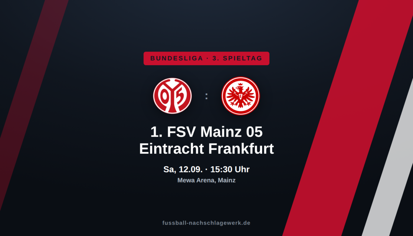 1. FSV Mainz 05 – Eintracht Frankfurt: Behält Mainz die weiße Weste?