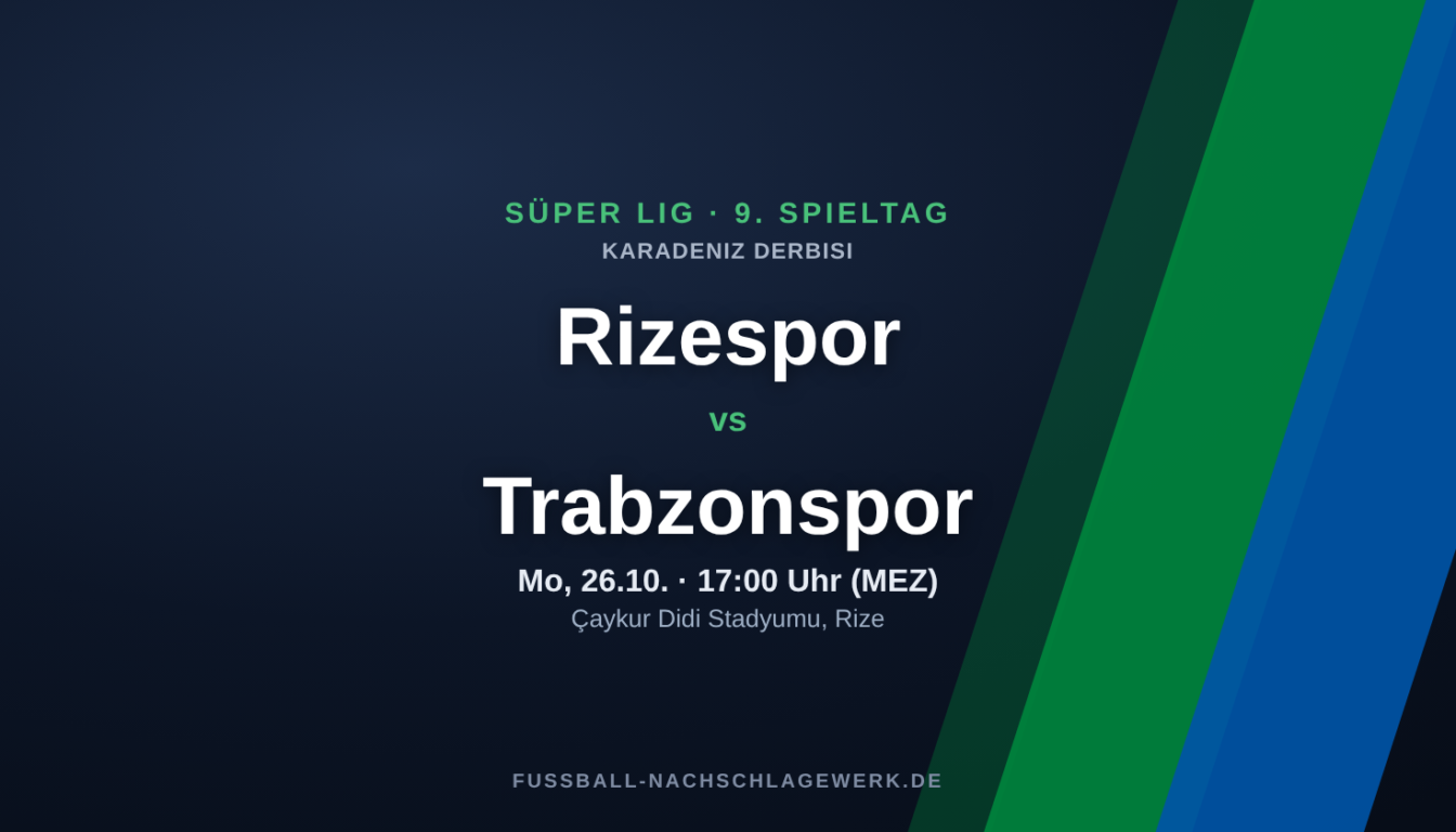Rizespor – Trabzonspor: Spieltagsvorschau, Ausfälle & Prognose (Süper Lig)