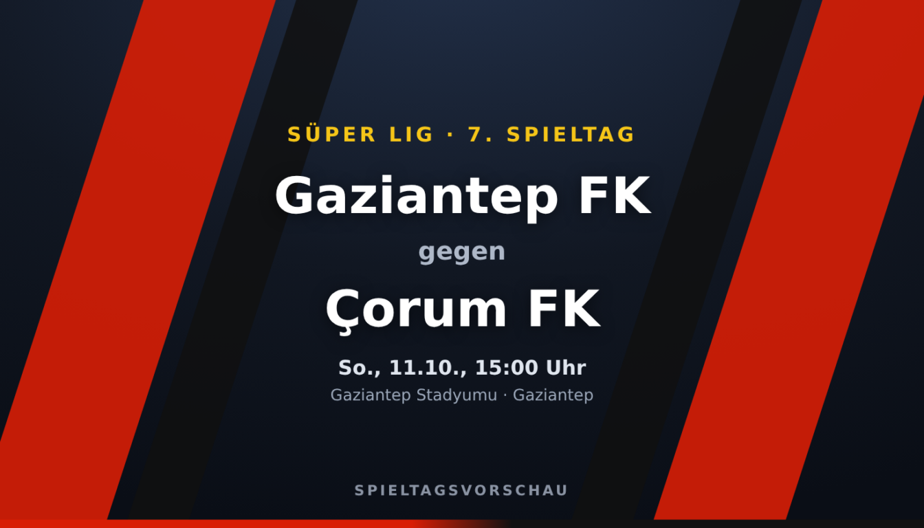 Gaziantep gegen Çorum: Punktgleiche Rivalen im Mittelfeld der Süper Lig