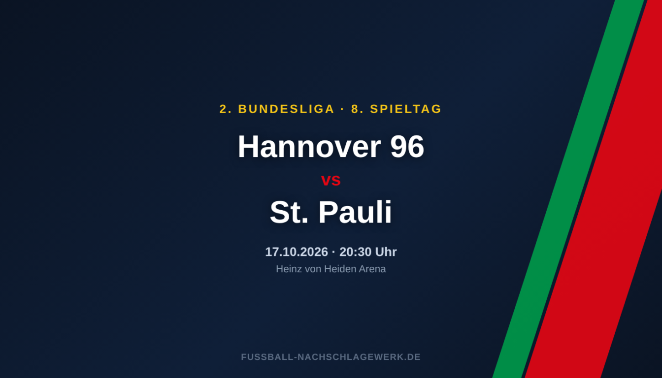 Hannover 96 – St. Pauli: Spieltagsvorschau zum 8. Spieltag der 2. Bundesliga