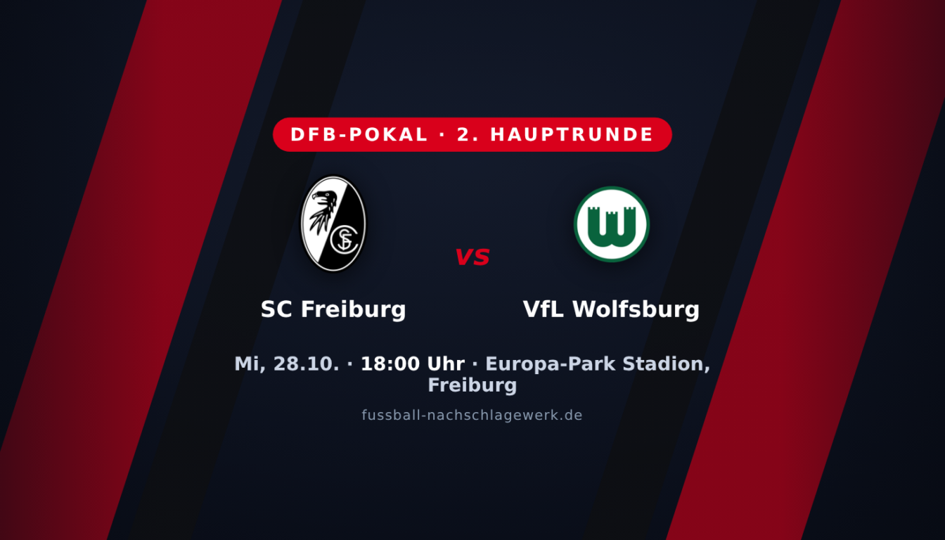 SC Freiburg – VfL Wolfsburg: Formstarker Sport-Club empfängt den Zweitliga-Verfolger