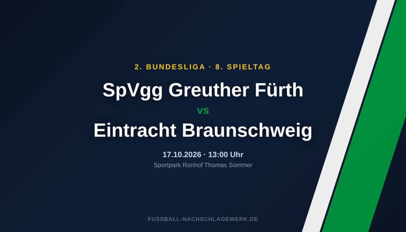 SpVgg Greuther Fürth – Eintracht Braunschweig: Spieltagsvorschau zum 8. Spieltag der 2. Bundesliga