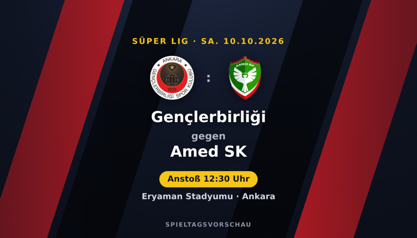 Gençlerbirliği – Amed SK: Amed SK in der Favoritenrolle | Süper Lig