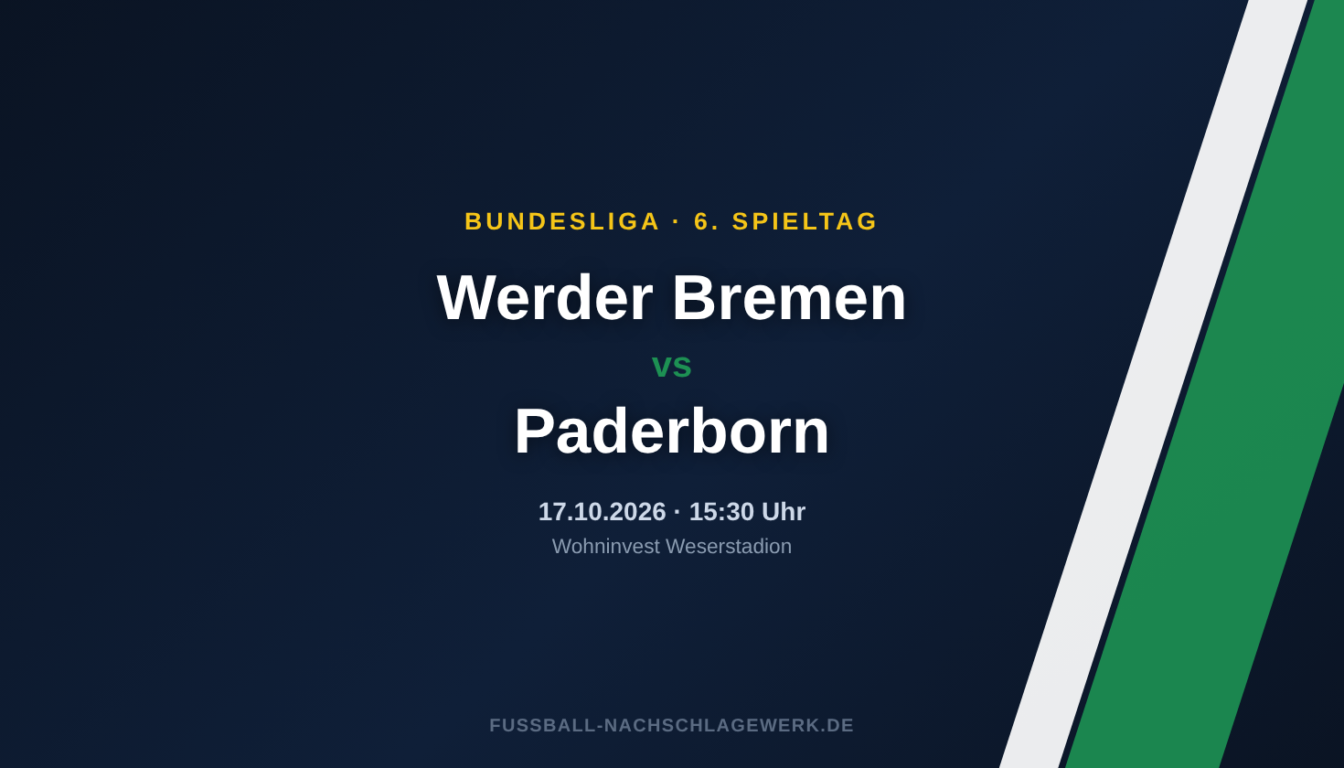 Werder Bremen – Paderborn: Spieltagsvorschau zum 6. Spieltag der Bundesliga