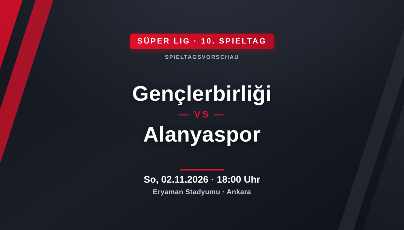 Gençlerbirliği – Alanyaspor: Vorschau, Form & Prognose (Süper Lig, 10. Spieltag)